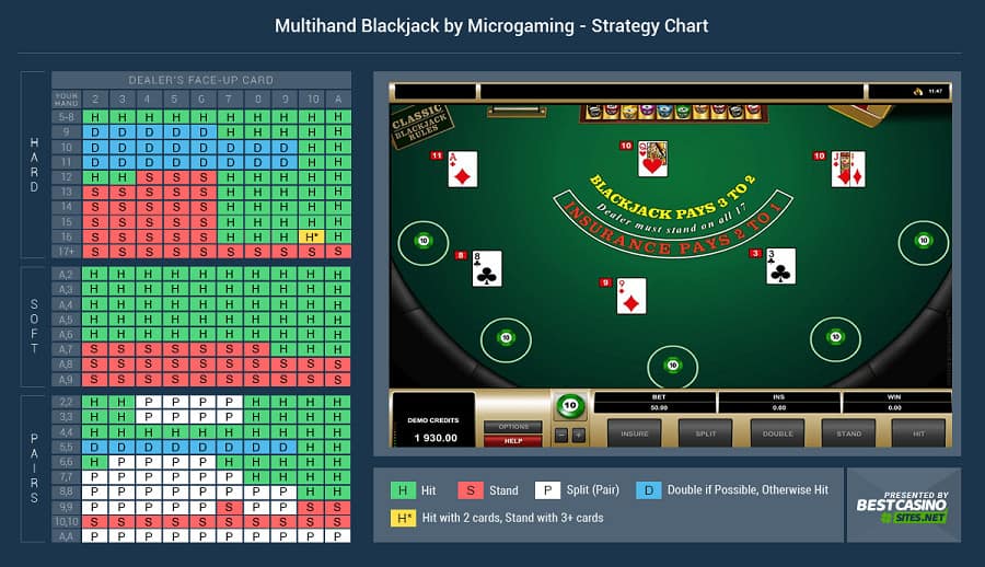 Mach ban vai kinh nghiem choi Blackjack cuc dinh cua cao thu